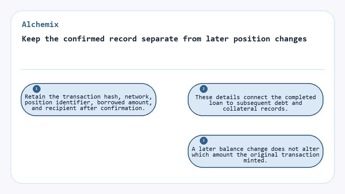 Keep the confirmed record separate from later position changes: Retain the transaction hash, network, position identifier, borrowed amount, and recipient after confirmation.; These details connect the completed loan to subsequent debt and collateral records.; A later balance change does not alter which amount the original transaction minted.